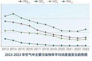 全面！小贾伦-杰克逊20中11砍全场最高28分外加10板6助 正负值+25