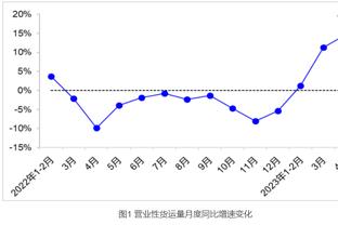 还凑合！拉塞尔10中5贡献14分3篮板6助攻&出现4失误&正负值+2